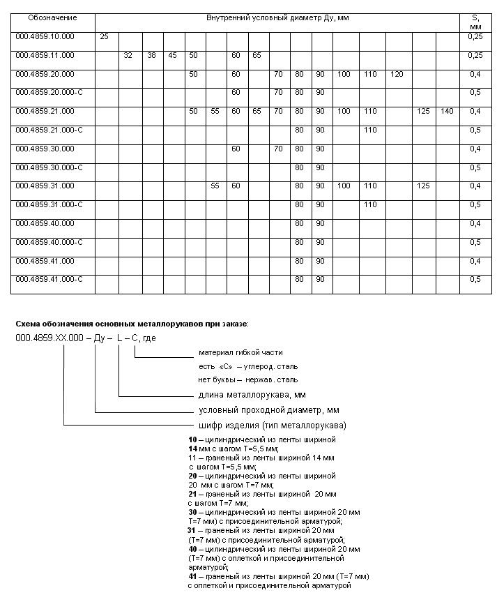 Таблица типоразмеров вальцованных металлорукавов